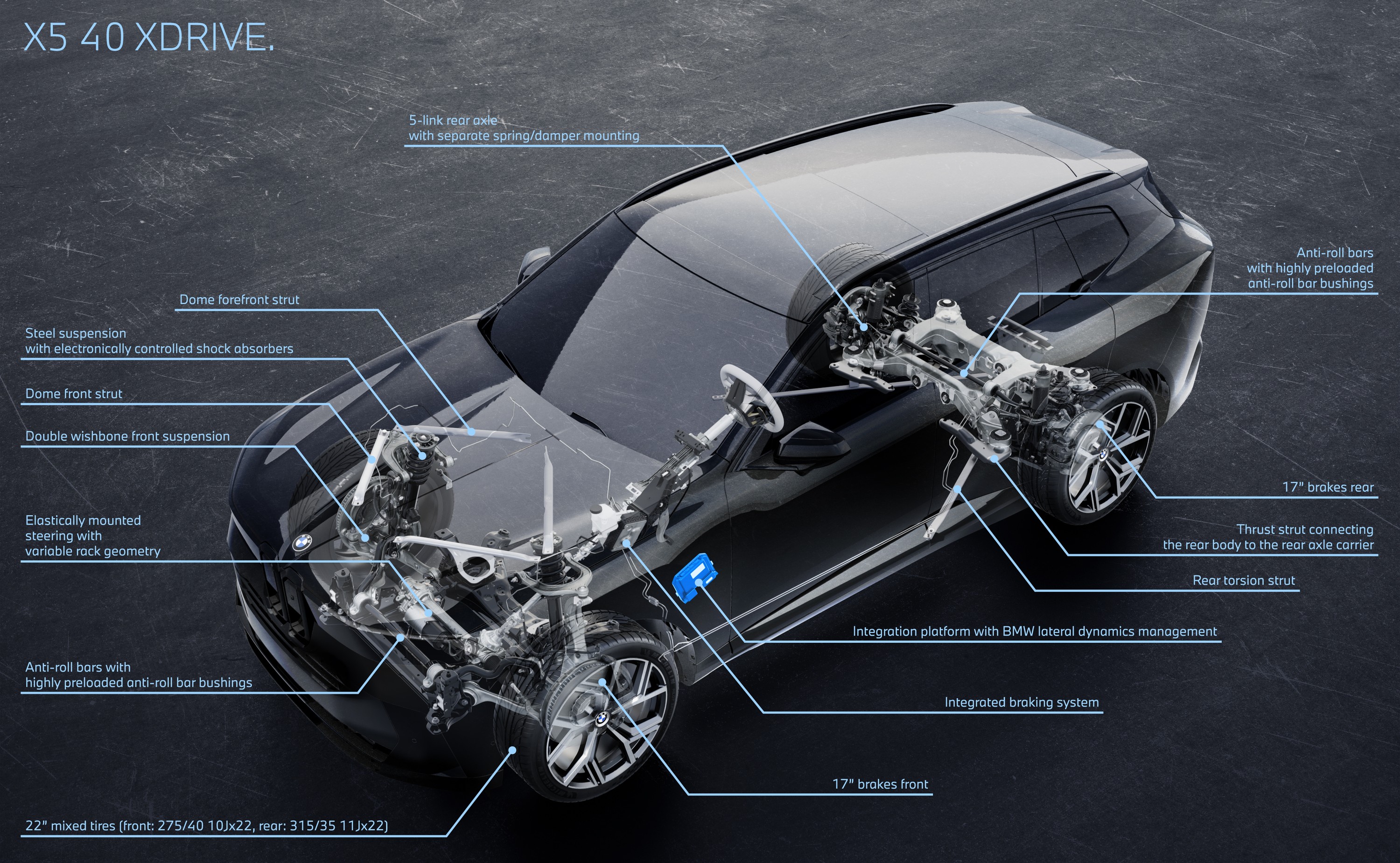 BMW X5 technology P90646617