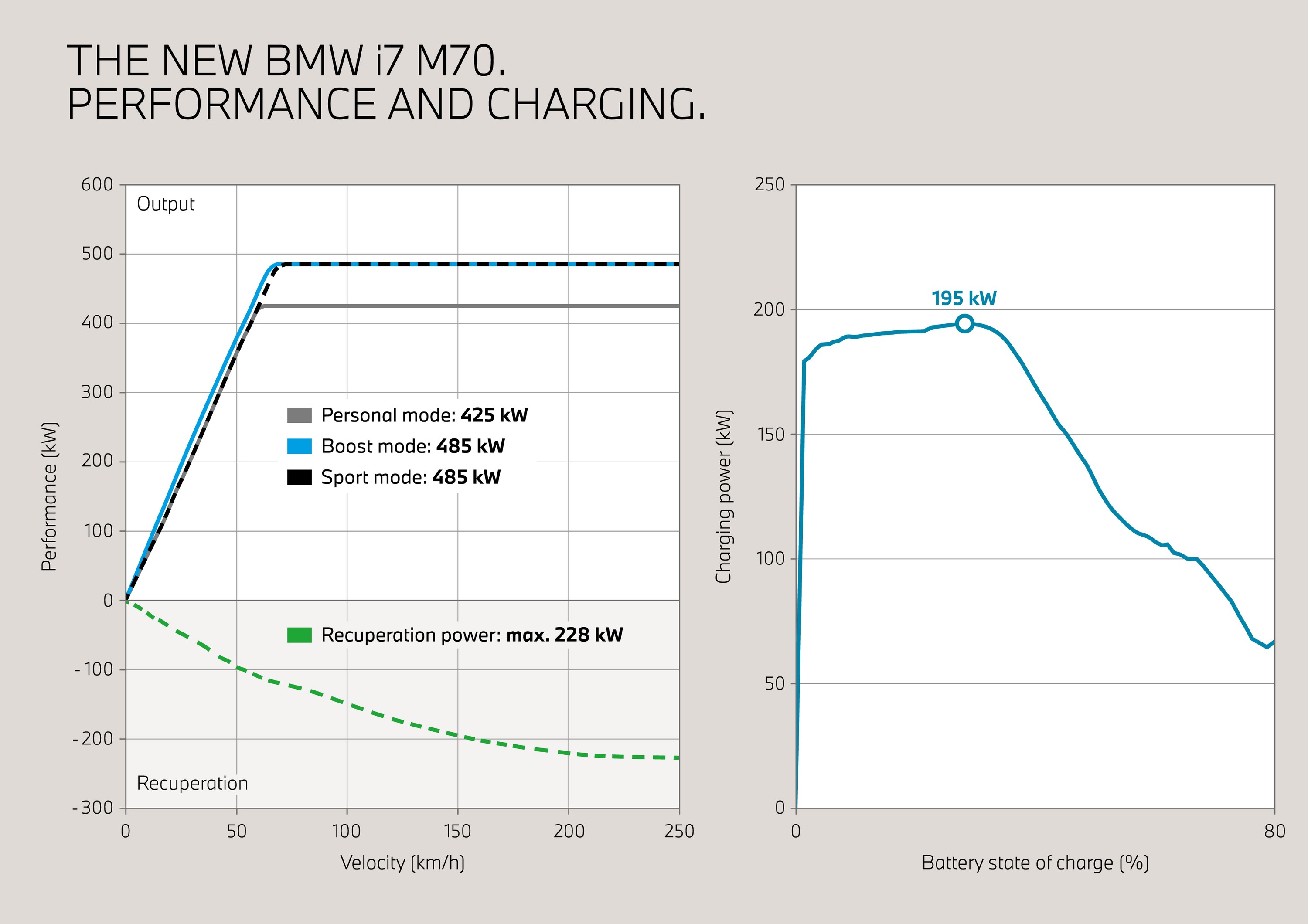 BMW i7 technology P90499768
