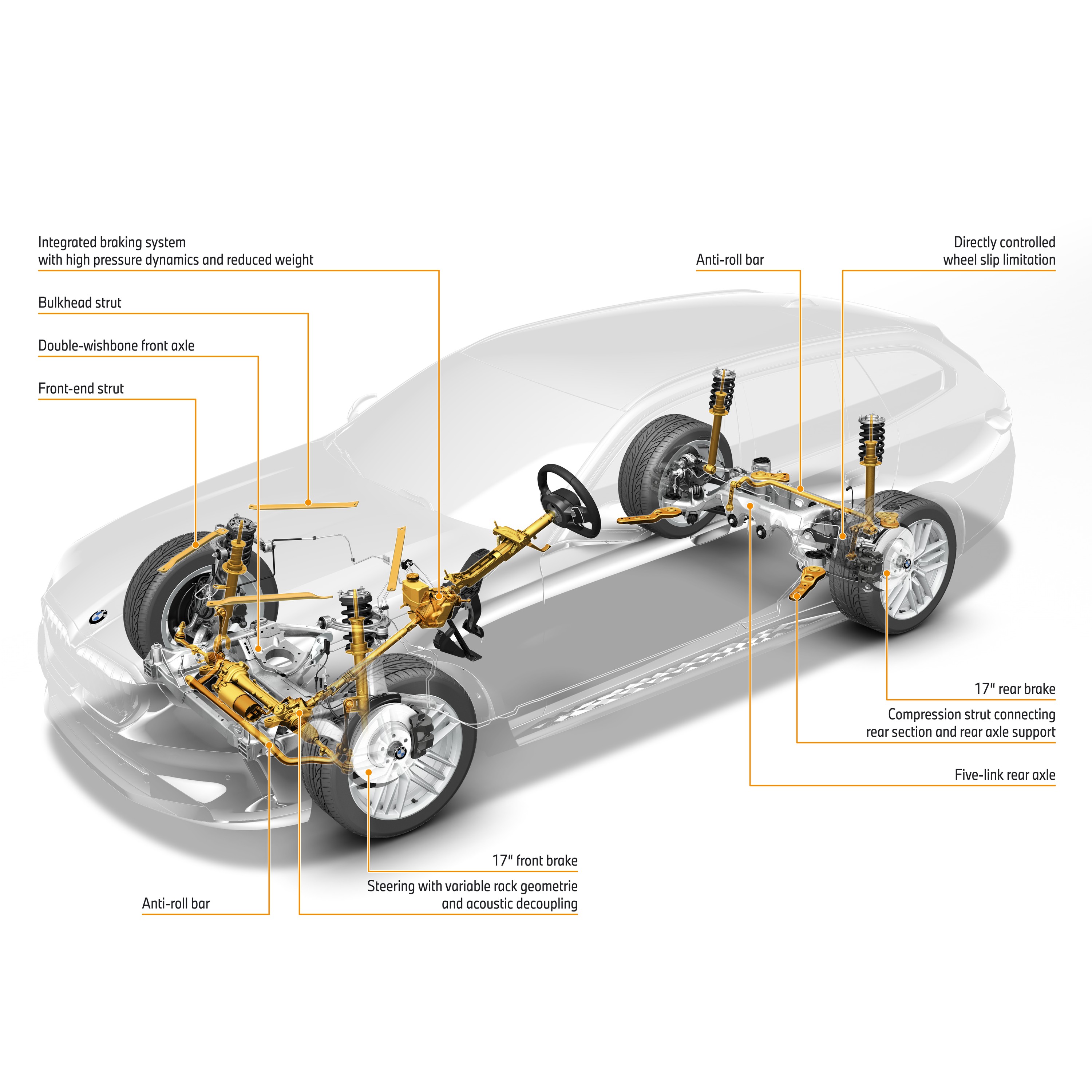 BMW 5 Series technology P90536064